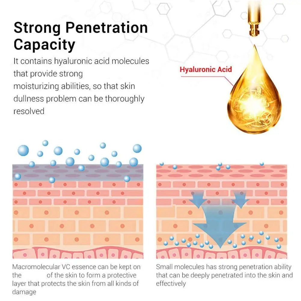 The Vita A Retinal Shot Tightening Booster | 0.1% Retinal, 3% Matryxyl 15ml